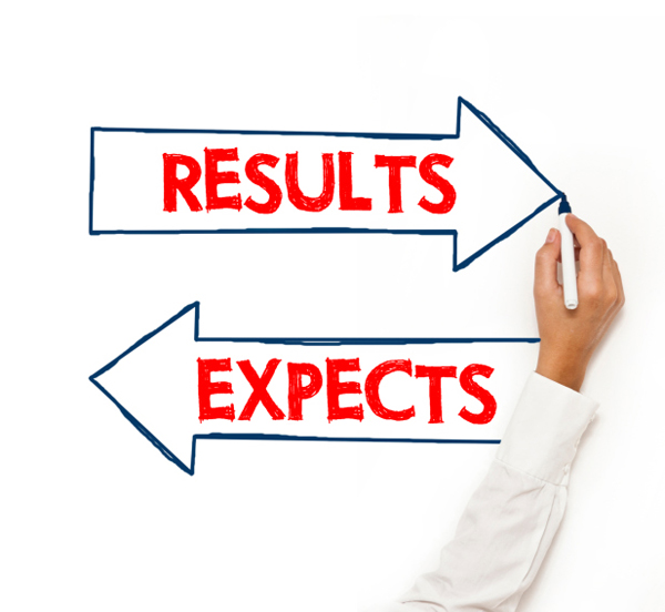 Measure PPC results